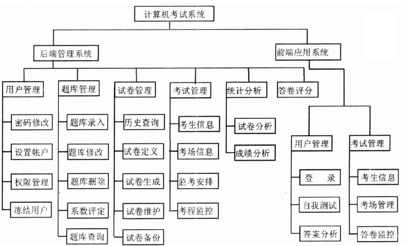 交互式计算机系统